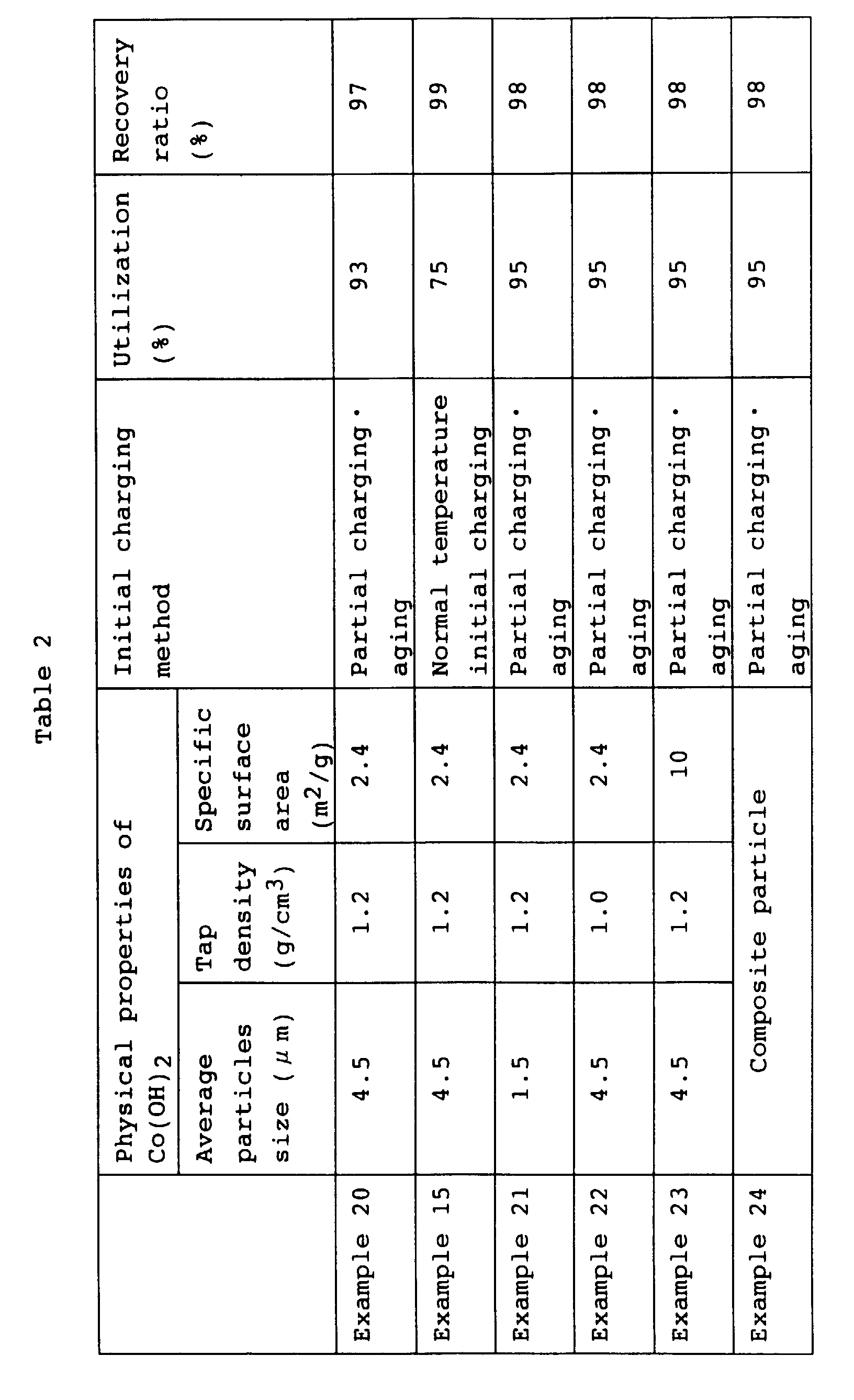 Figure 00920001