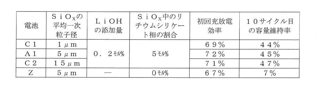 Figure JPOXMLDOC01-appb-T000003