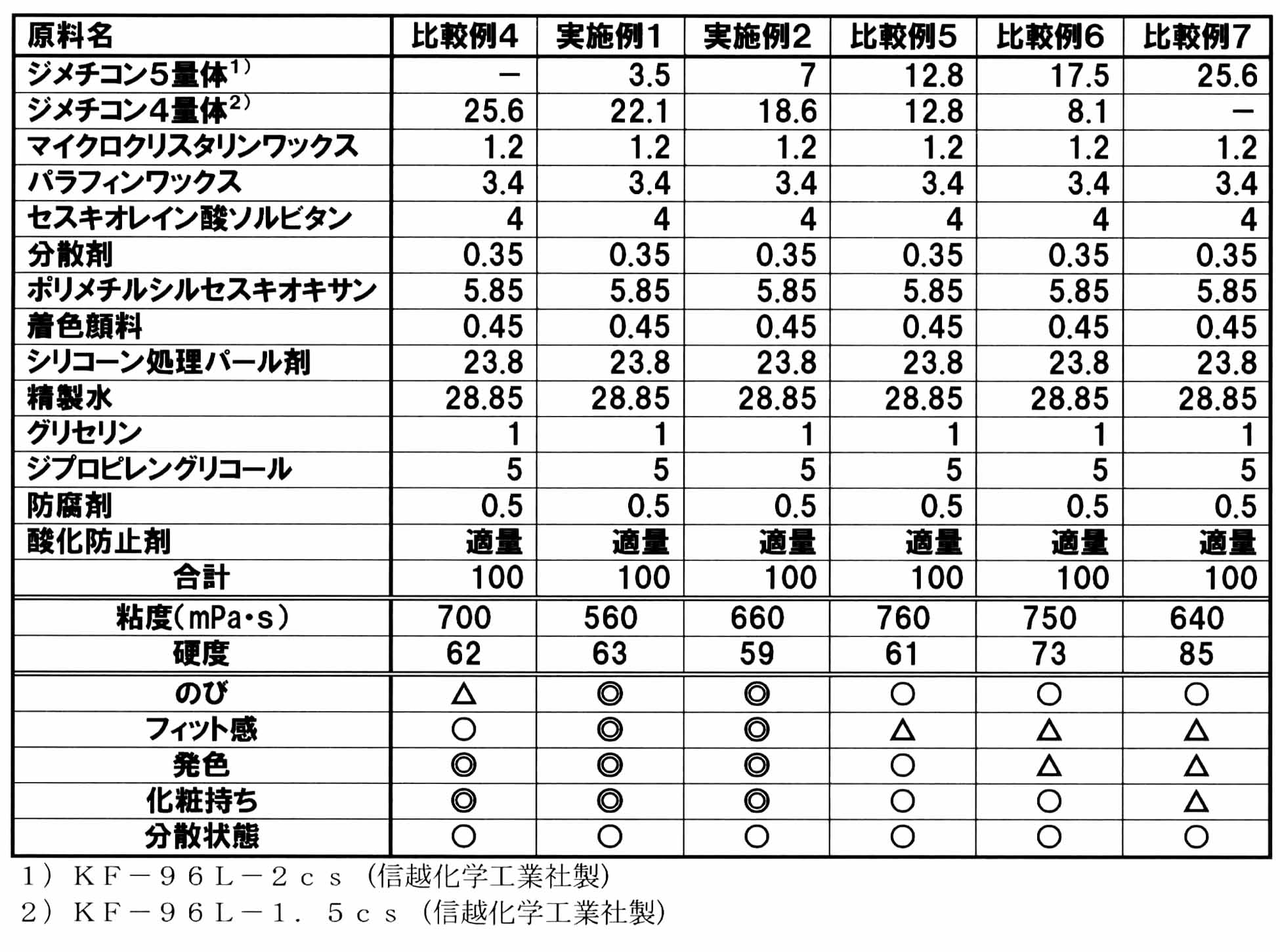 Figure JPOXMLDOC01-appb-T000003