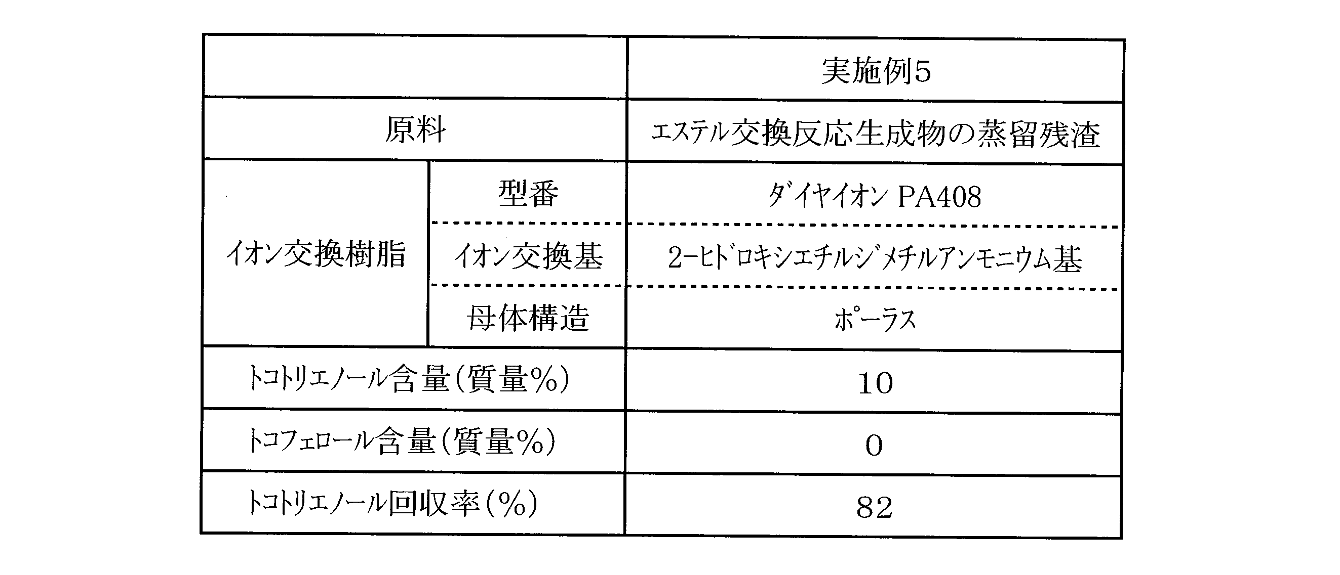 Figure JPOXMLDOC01-appb-T000006