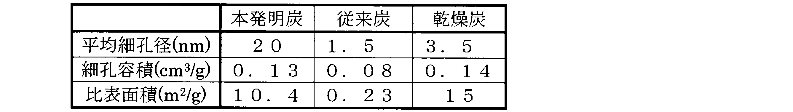 Figure JPOXMLDOC01-appb-T000002