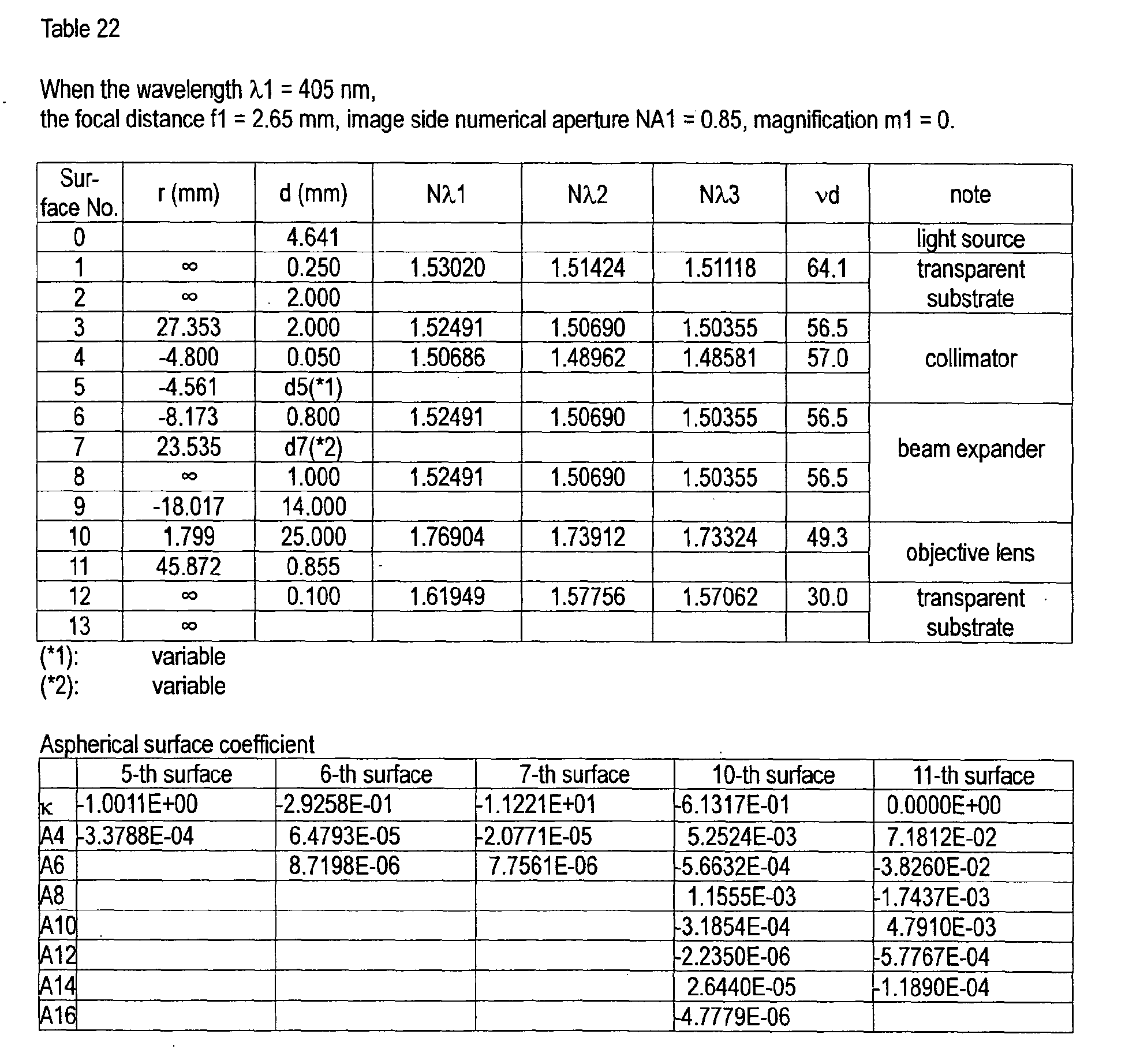 Figure imgb0208