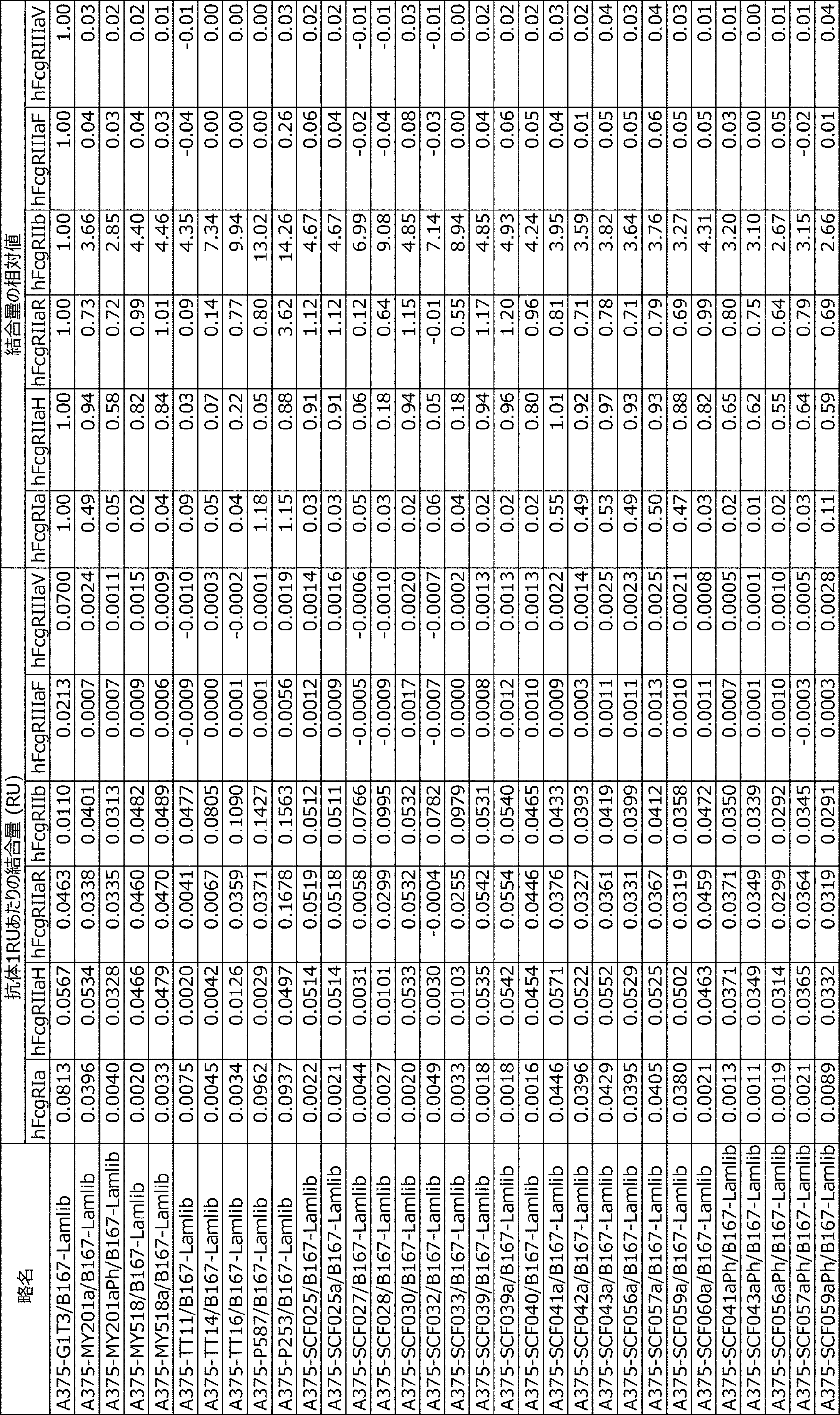 Figure JPOXMLDOC01-appb-T000053