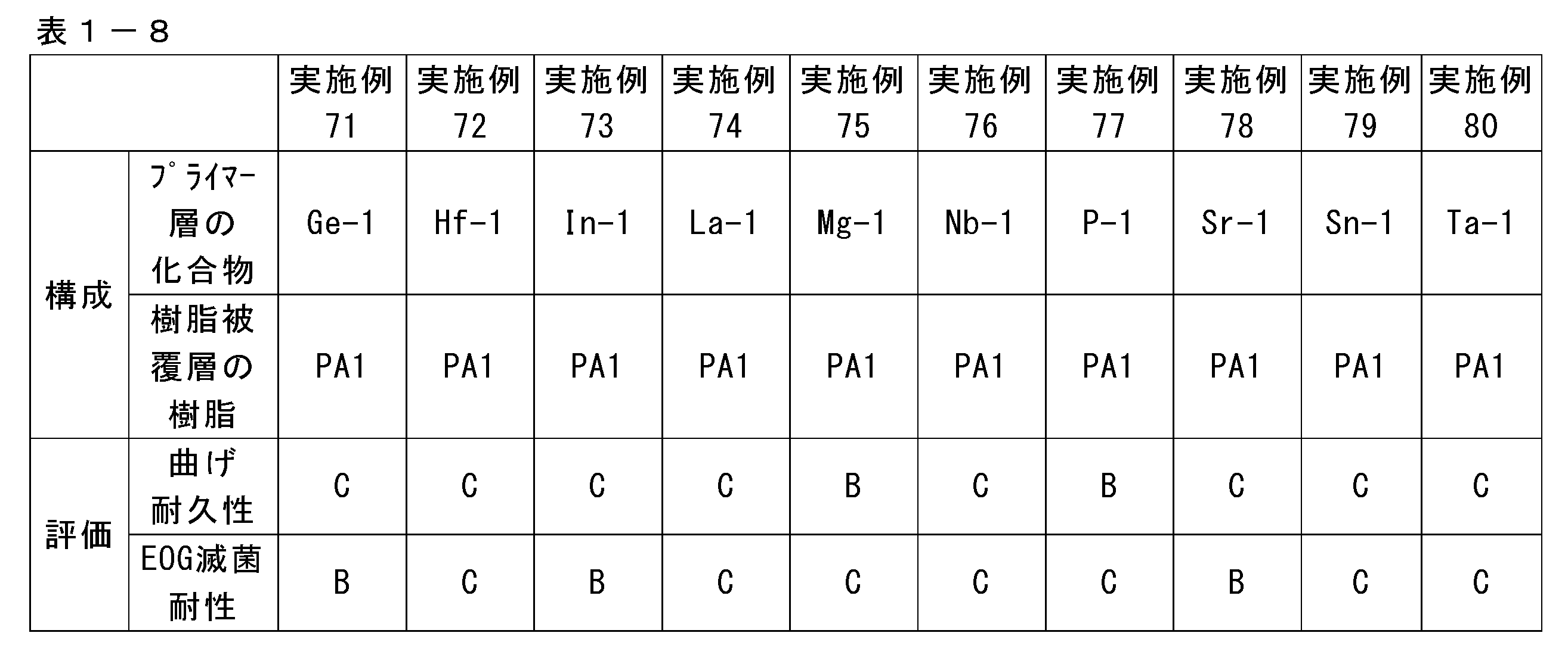 Figure JPOXMLDOC01-appb-T000008
