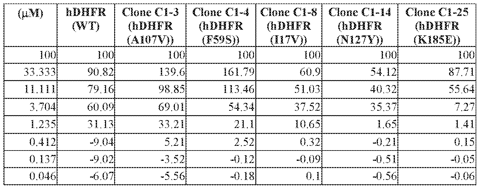 WO2018161000A1 - Dhfr tunable protein regulation - Google Patents