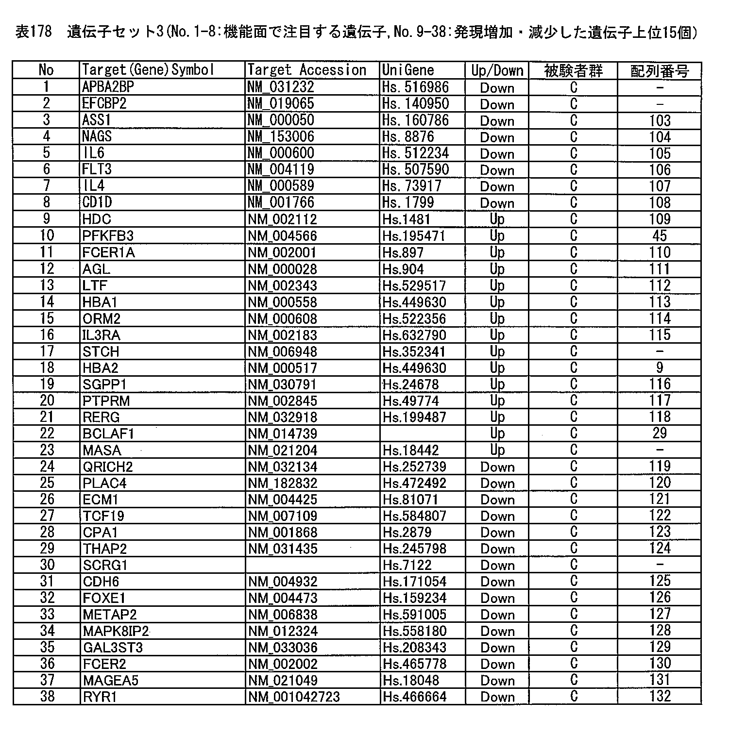 Figure JPOXMLDOC01-appb-T000252