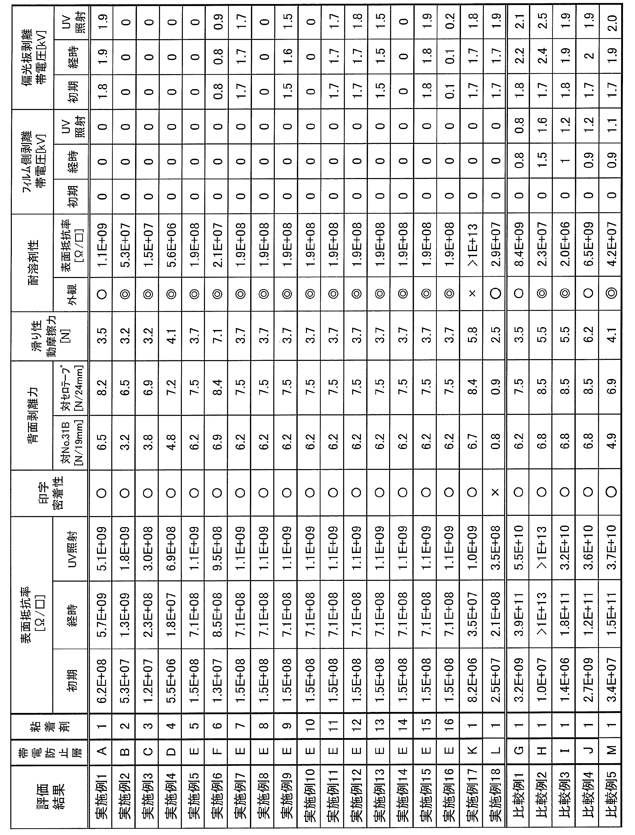 Figure JPOXMLDOC01-appb-T000012