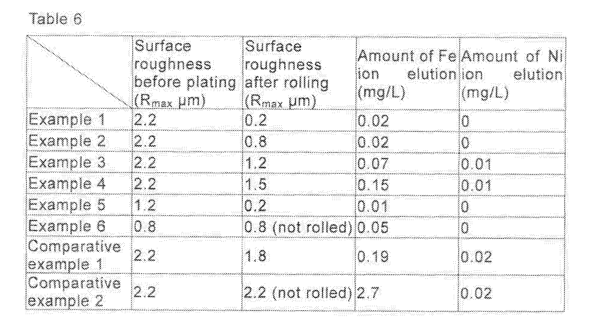 Figure 00710001