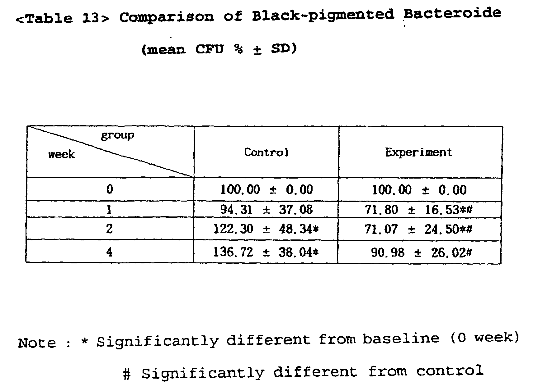 Figure 00370002