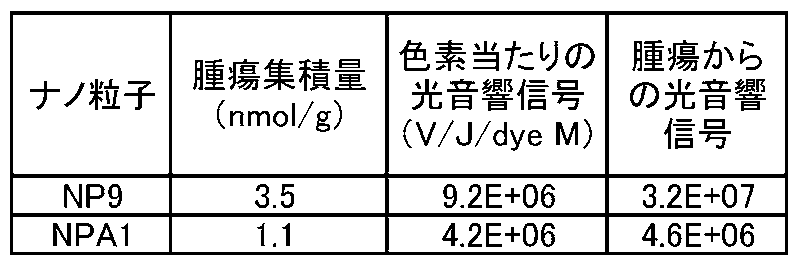 Figure JPOXMLDOC01-appb-T000006