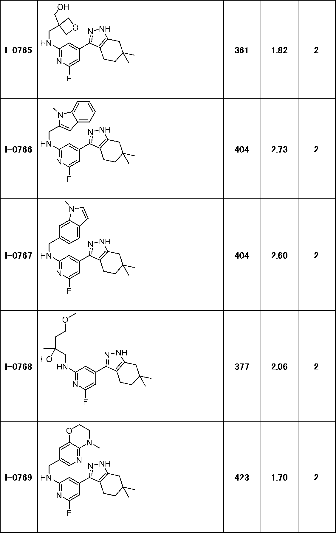 Figure JPOXMLDOC01-appb-T000265