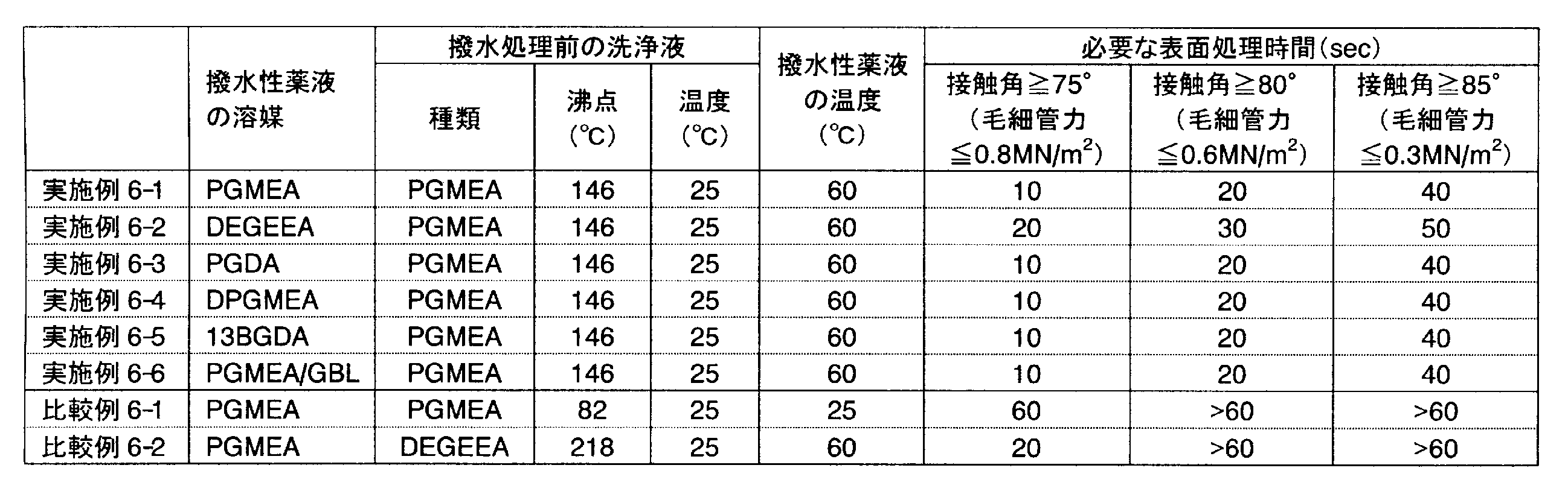 Figure JPOXMLDOC01-appb-T000008