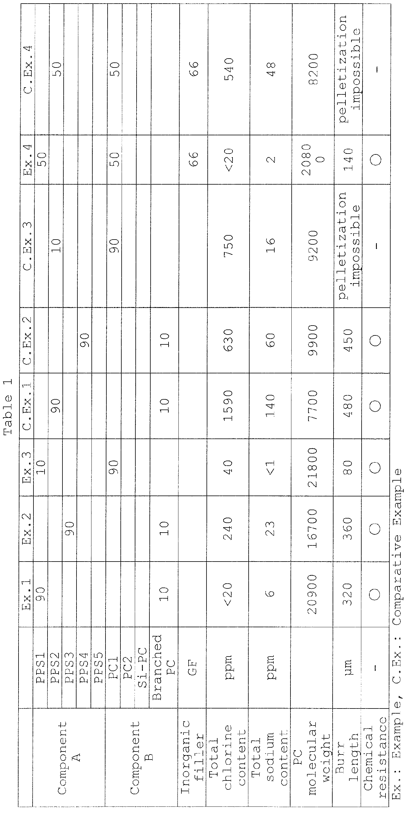 Figure imgb0002