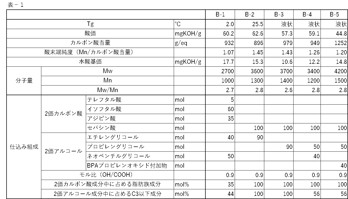 Figure JPOXMLDOC01-appb-T000025