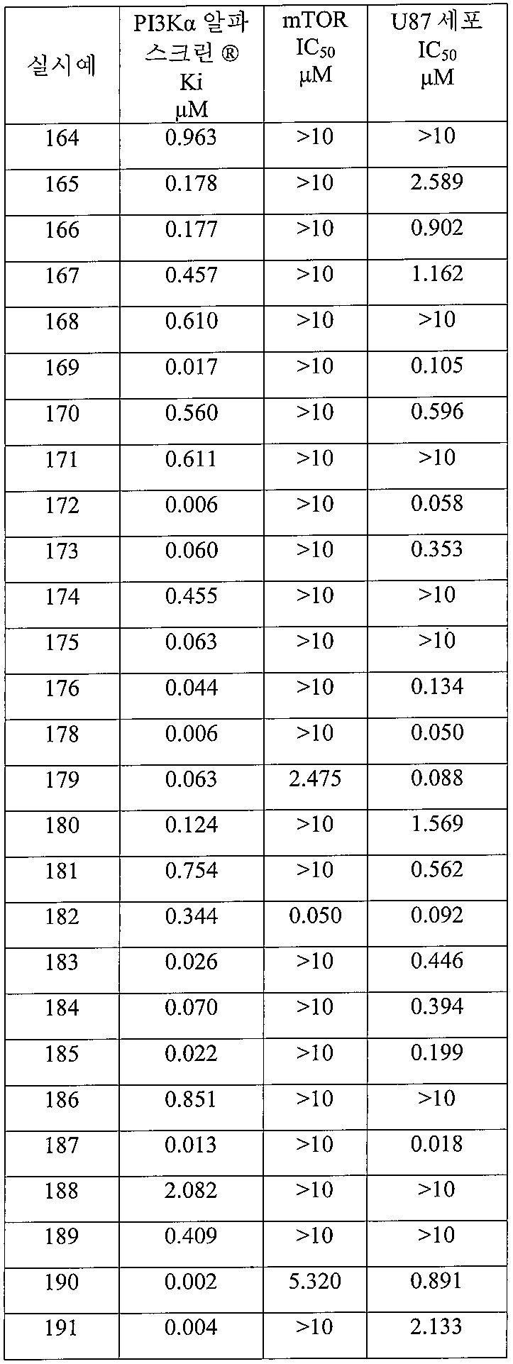 Figure pct00464