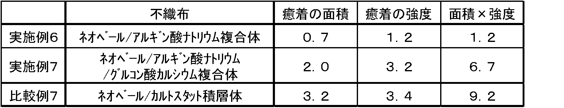 Figure JPOXMLDOC01-appb-T000003
