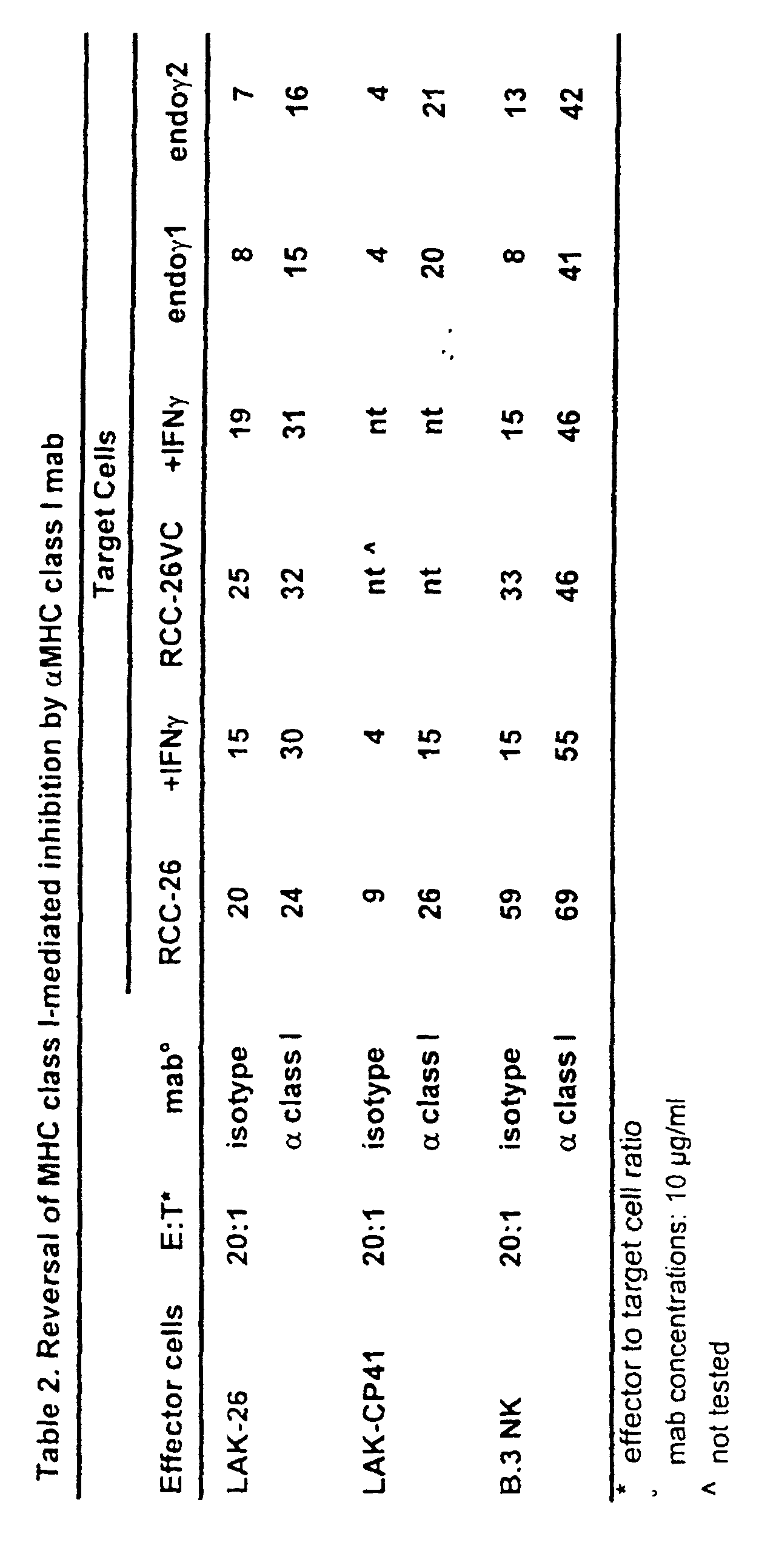 Figure 00280001
