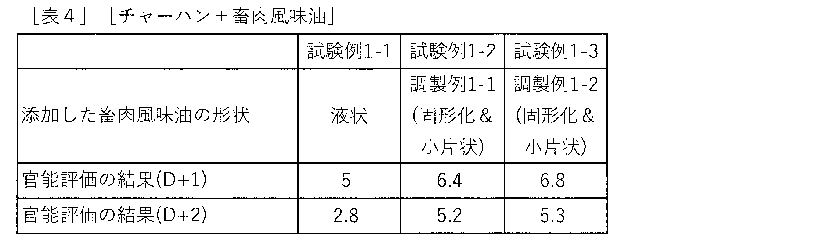 Figure JPOXMLDOC01-appb-T000004