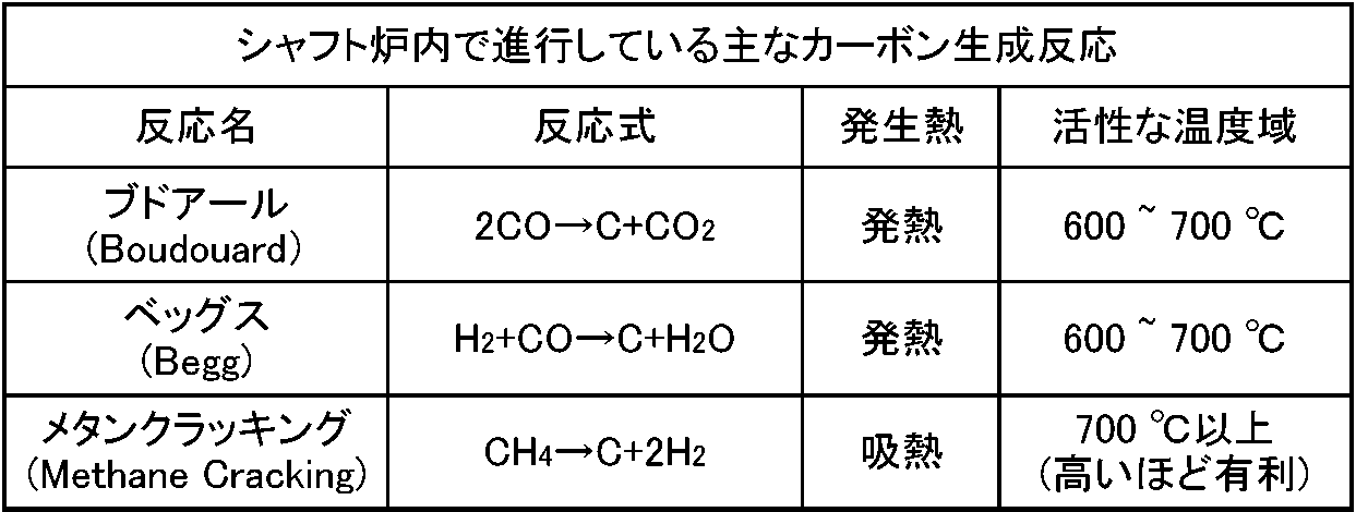 Figure JPOXMLDOC01-appb-T000002