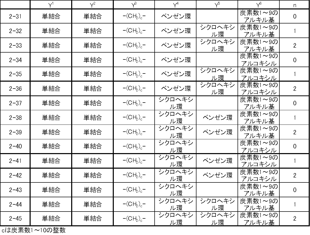 Figure JPOXMLDOC01-appb-T000027