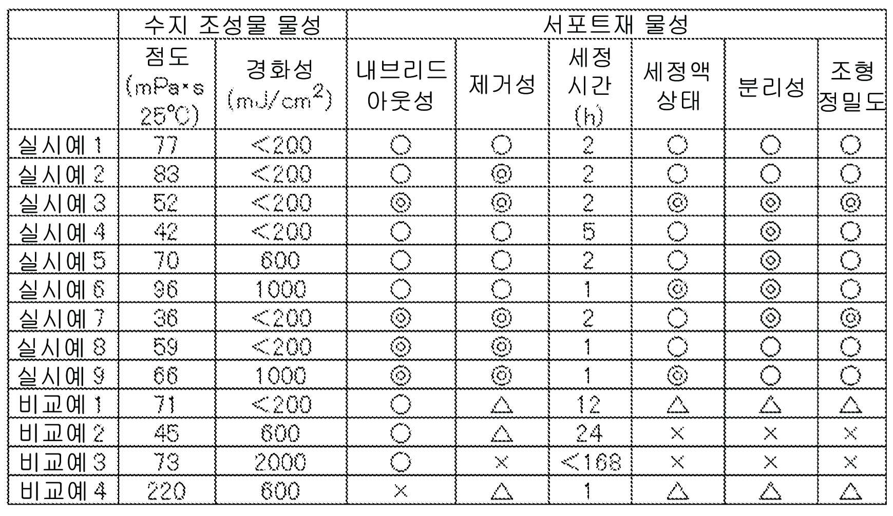 Figure pct00005