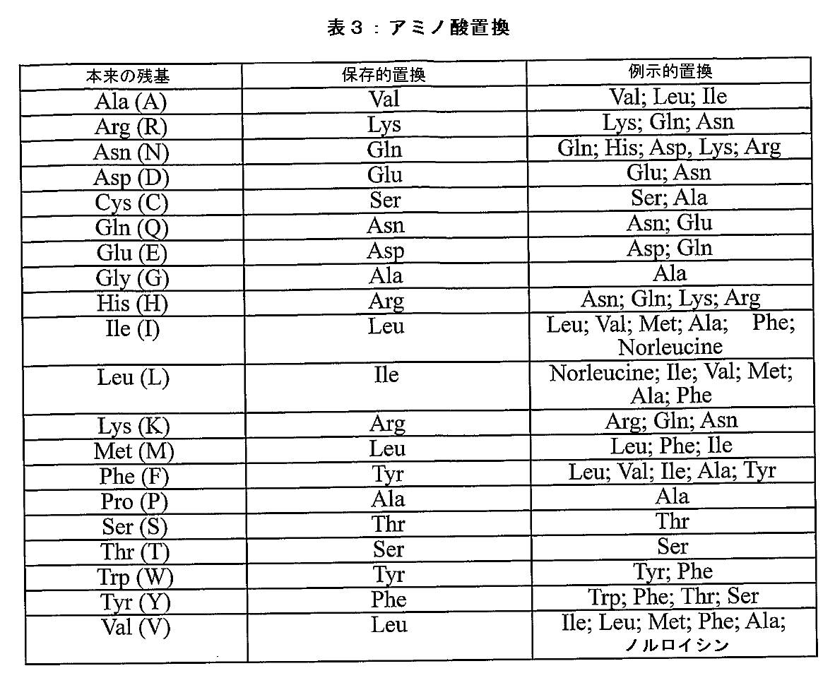 Figure JPOXMLDOC01-appb-T000003