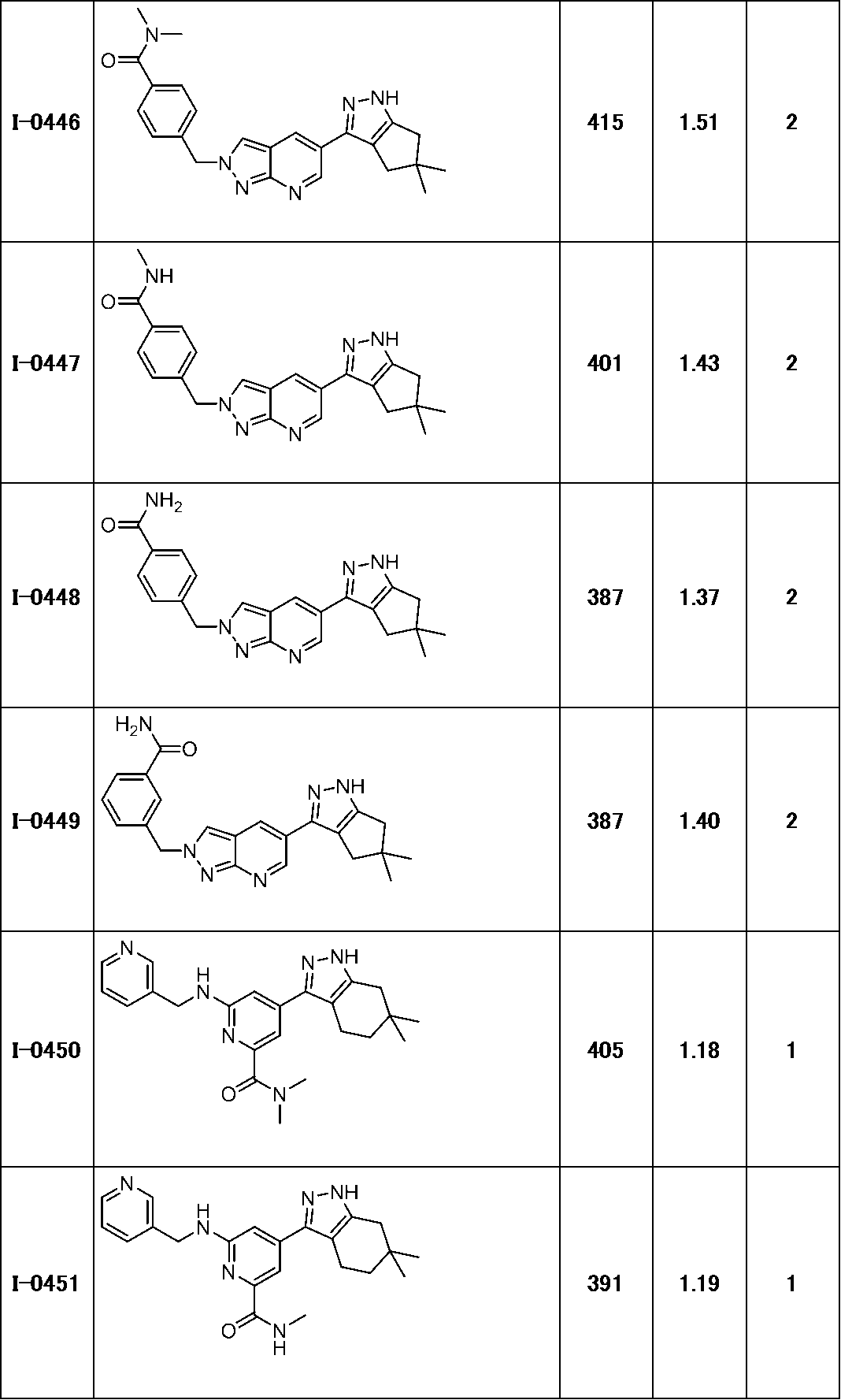 Figure JPOXMLDOC01-appb-T000206