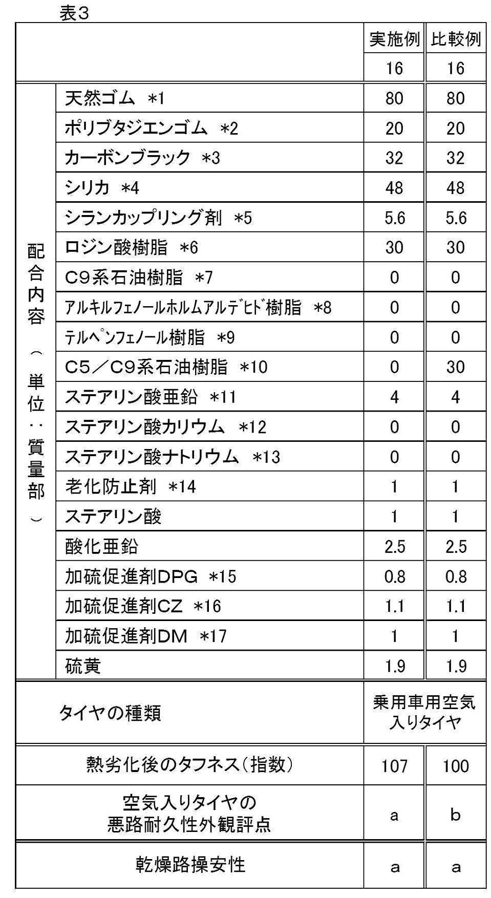 Figure JPOXMLDOC01-appb-T000003