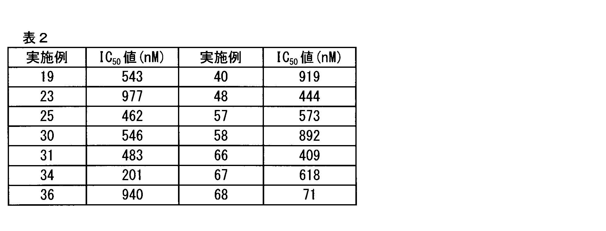 Figure JPOXMLDOC01-appb-T000174
