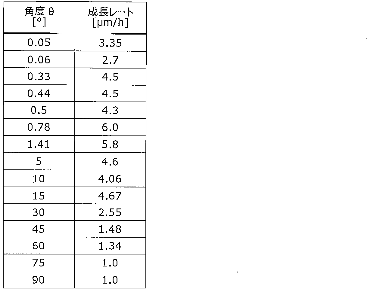 Figure JPOXMLDOC01-appb-T000004