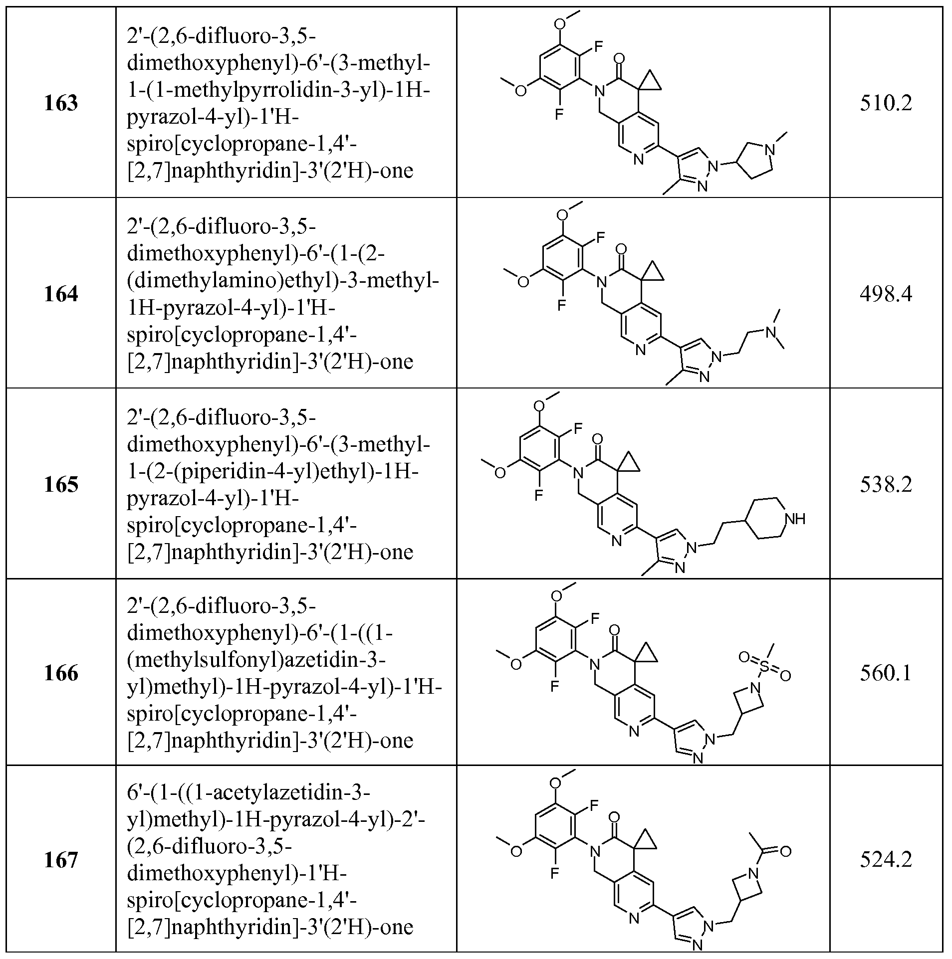 Figure imgf000153_0001