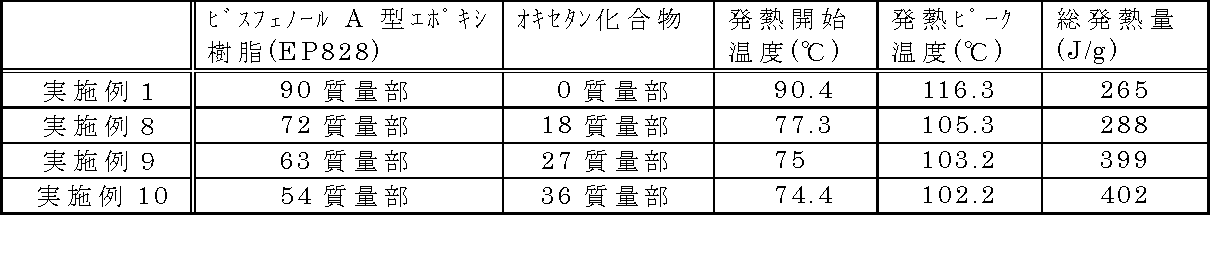 Figure JPOXMLDOC01-appb-T000009
