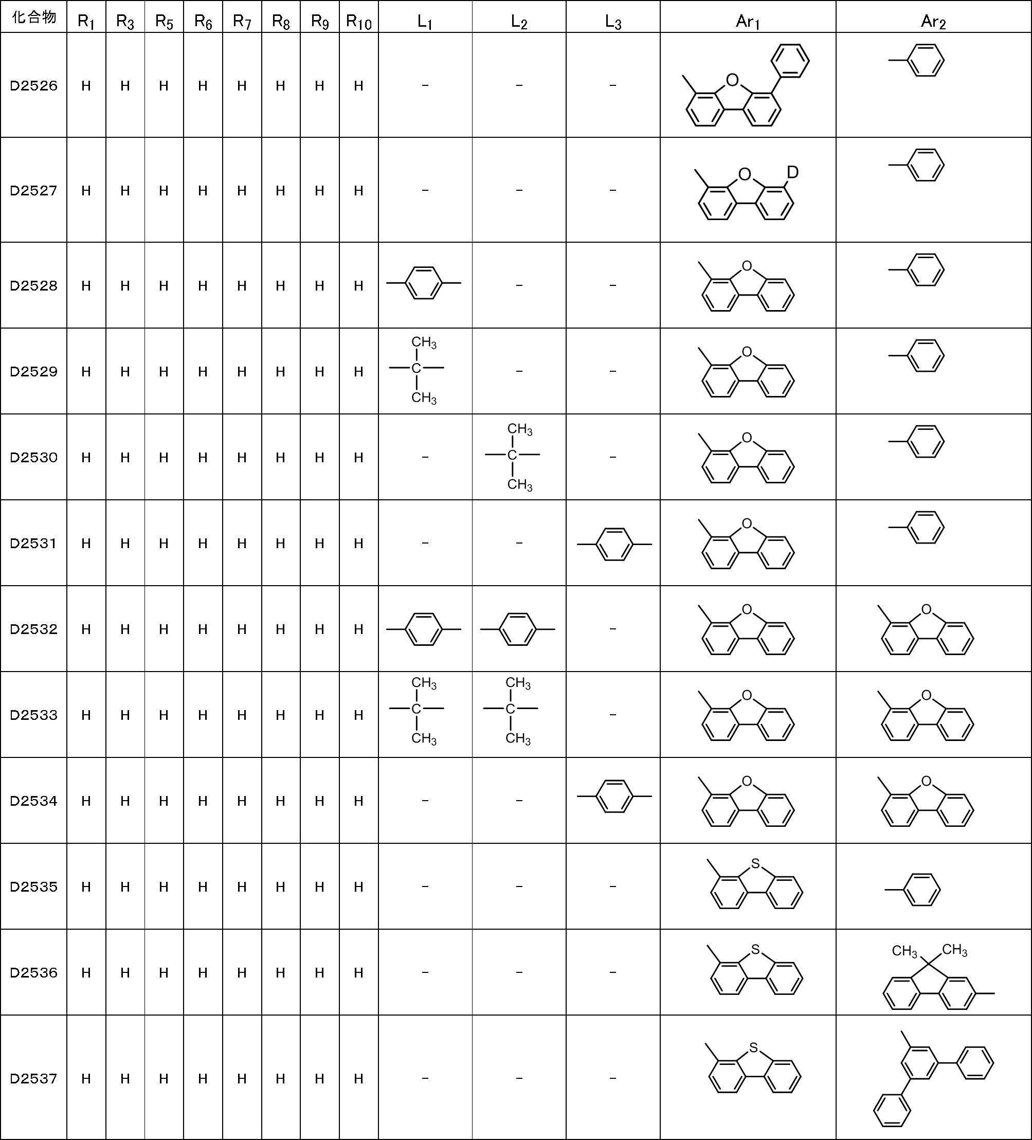 Figure JPOXMLDOC01-appb-T000168