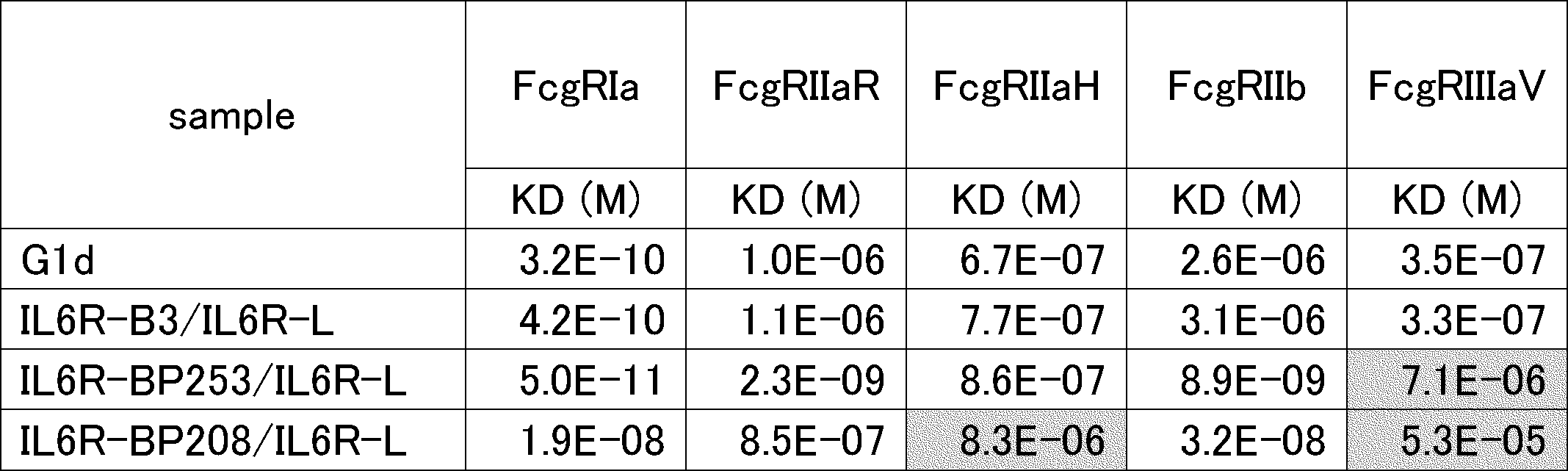Figure JPOXMLDOC01-appb-T000090