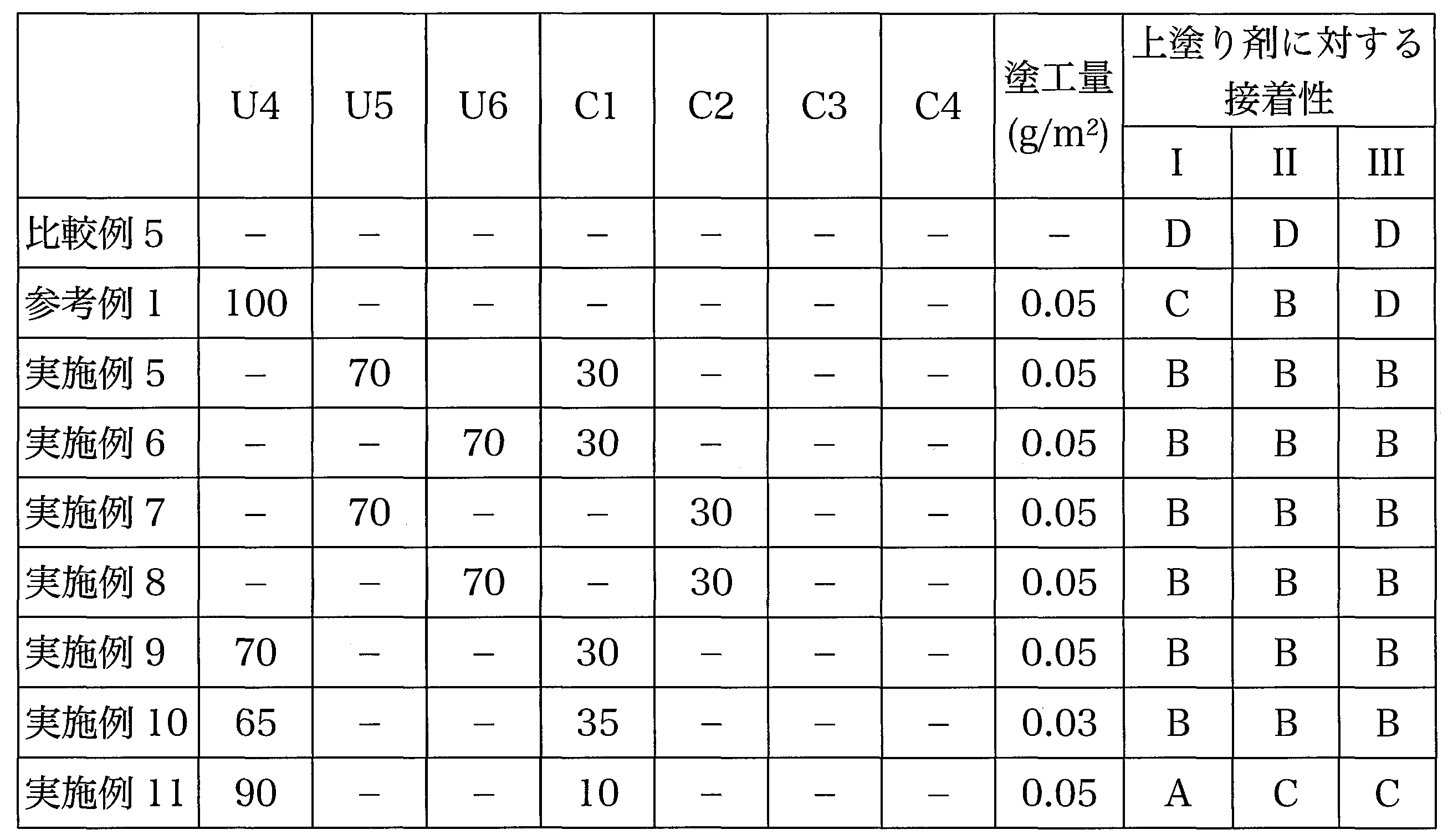 Figure JPOXMLDOC01-appb-T000005