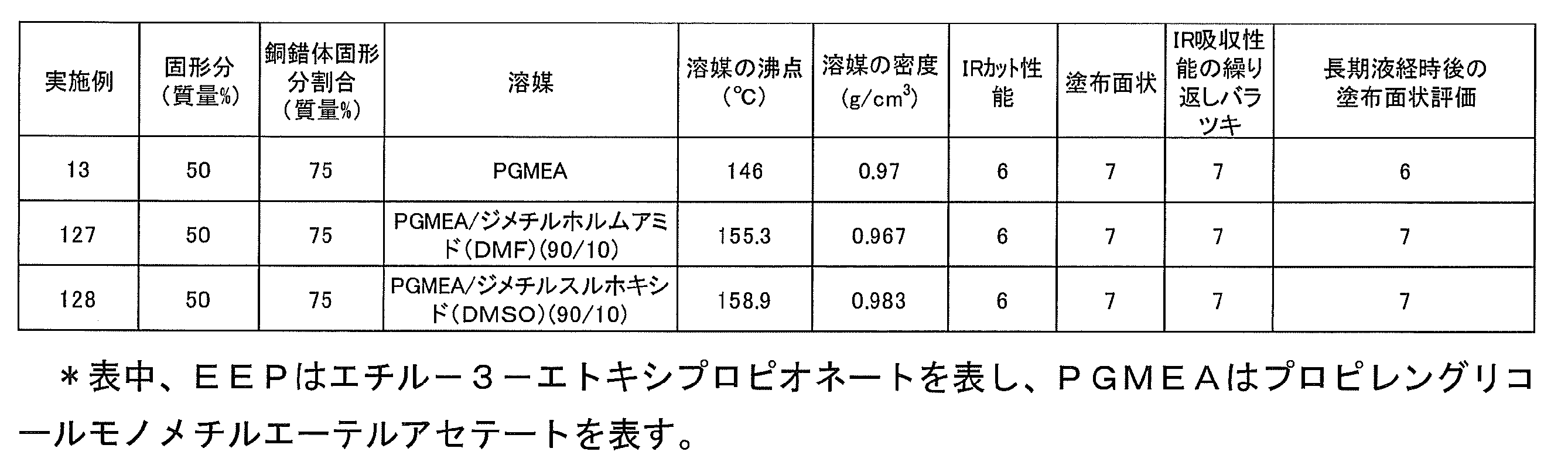 Figure JPOXMLDOC01-appb-T000105