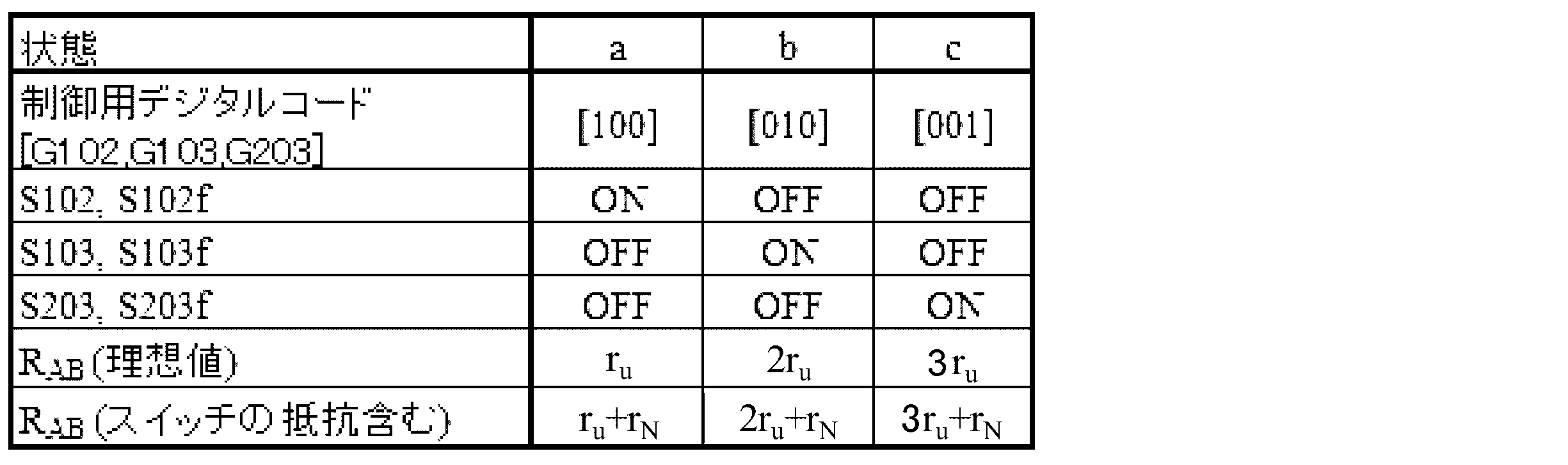 Figure JPOXMLDOC01-appb-T000028