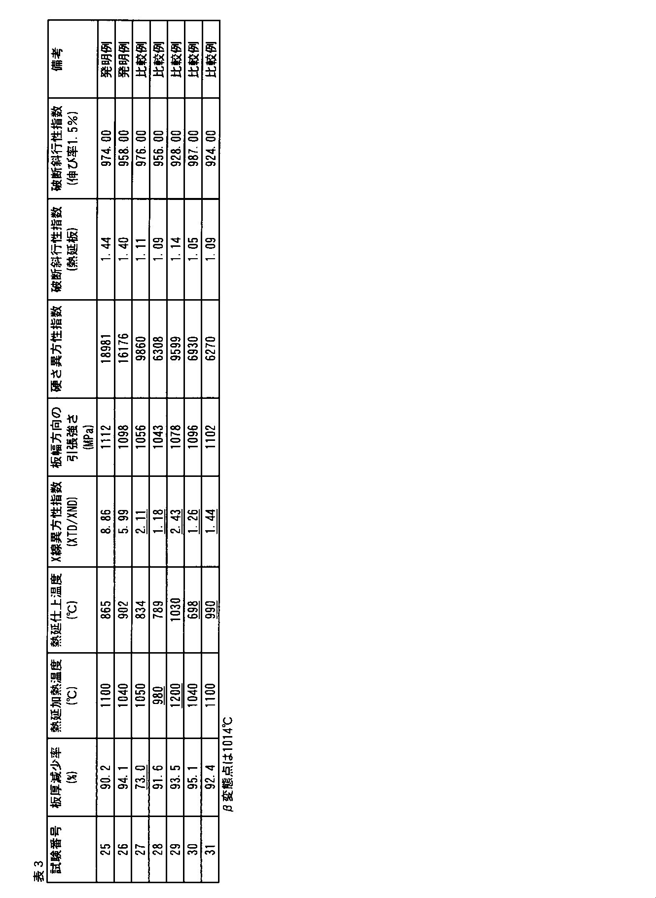 Figure JPOXMLDOC01-appb-T000003
