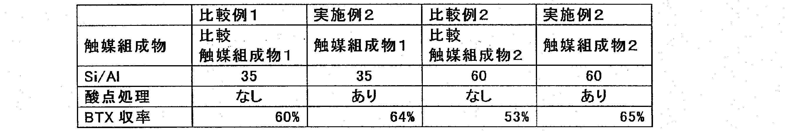 Figure JPOXMLDOC01-appb-T000002