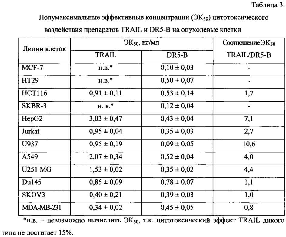 Figure 00000003