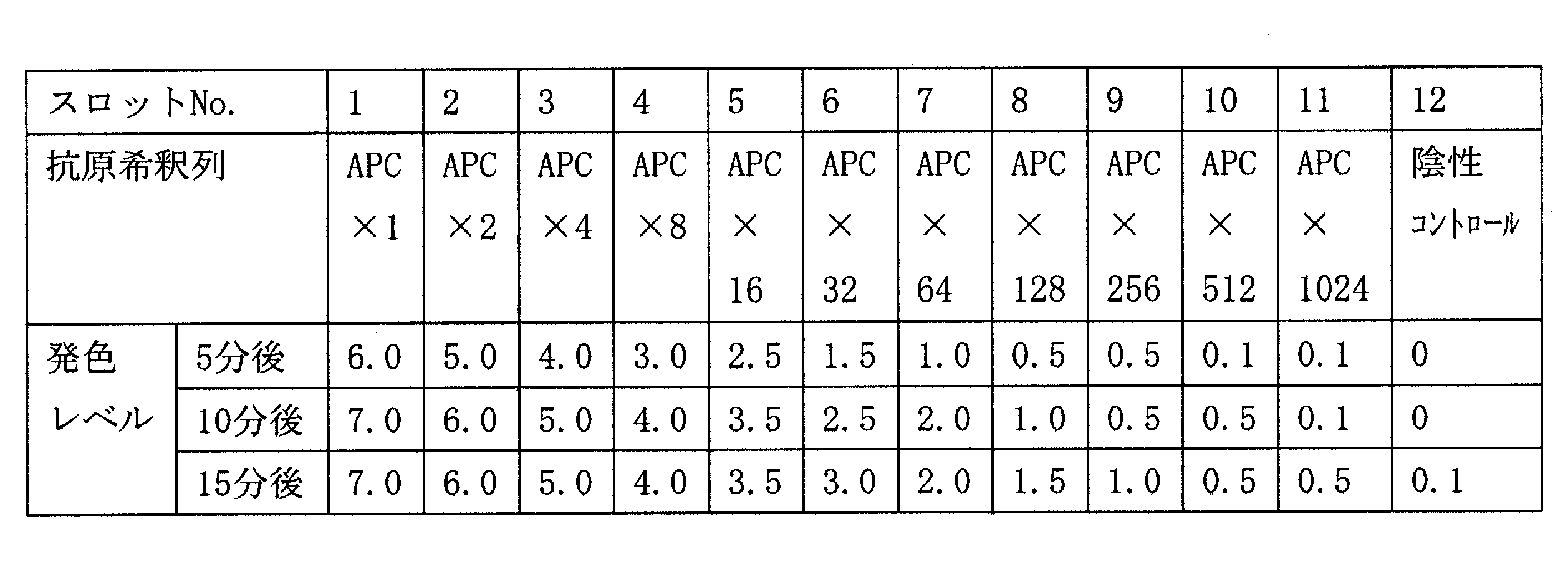 Figure JPOXMLDOC01-appb-T000002