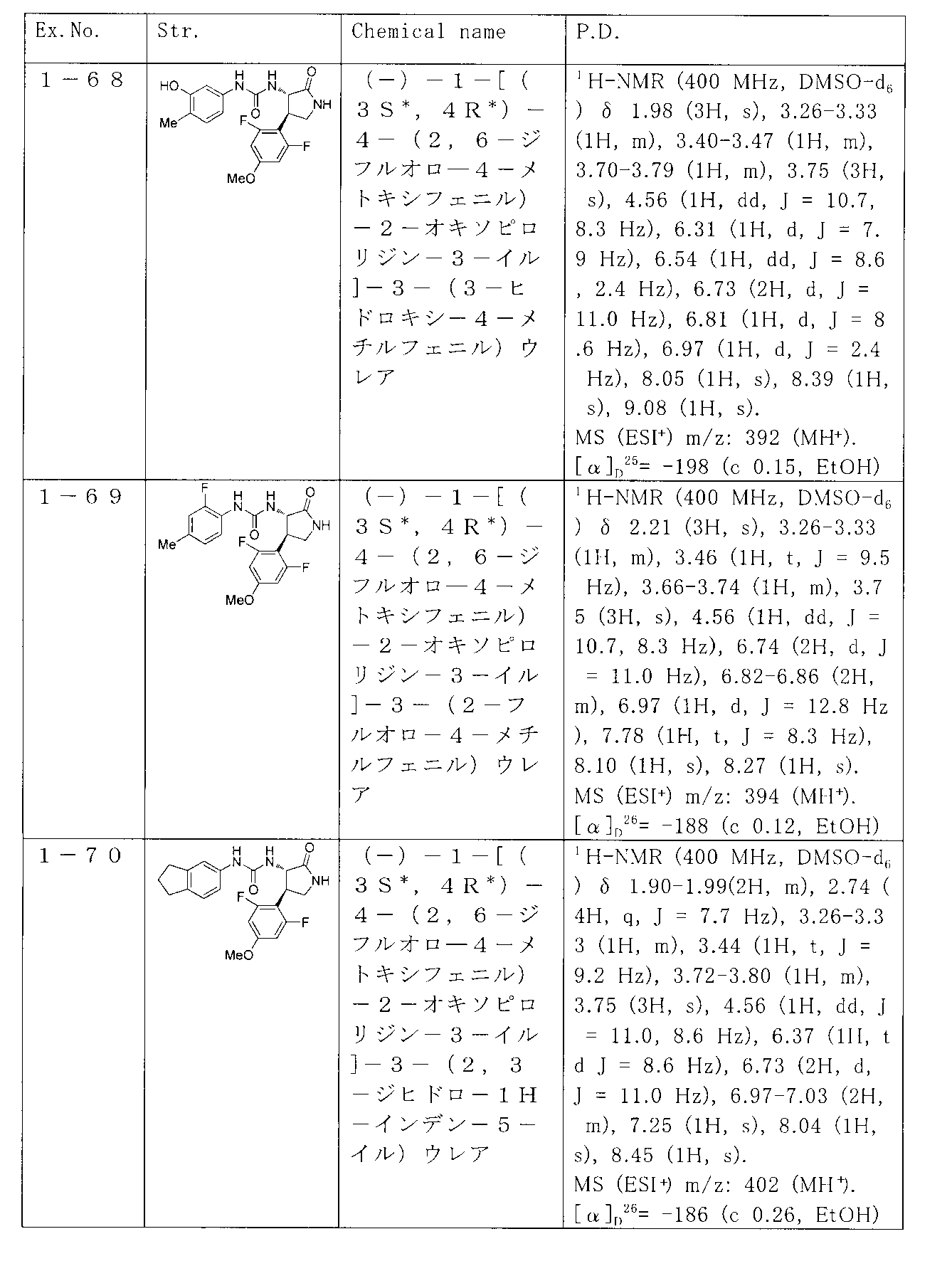 Figure JPOXMLDOC01-appb-T000069