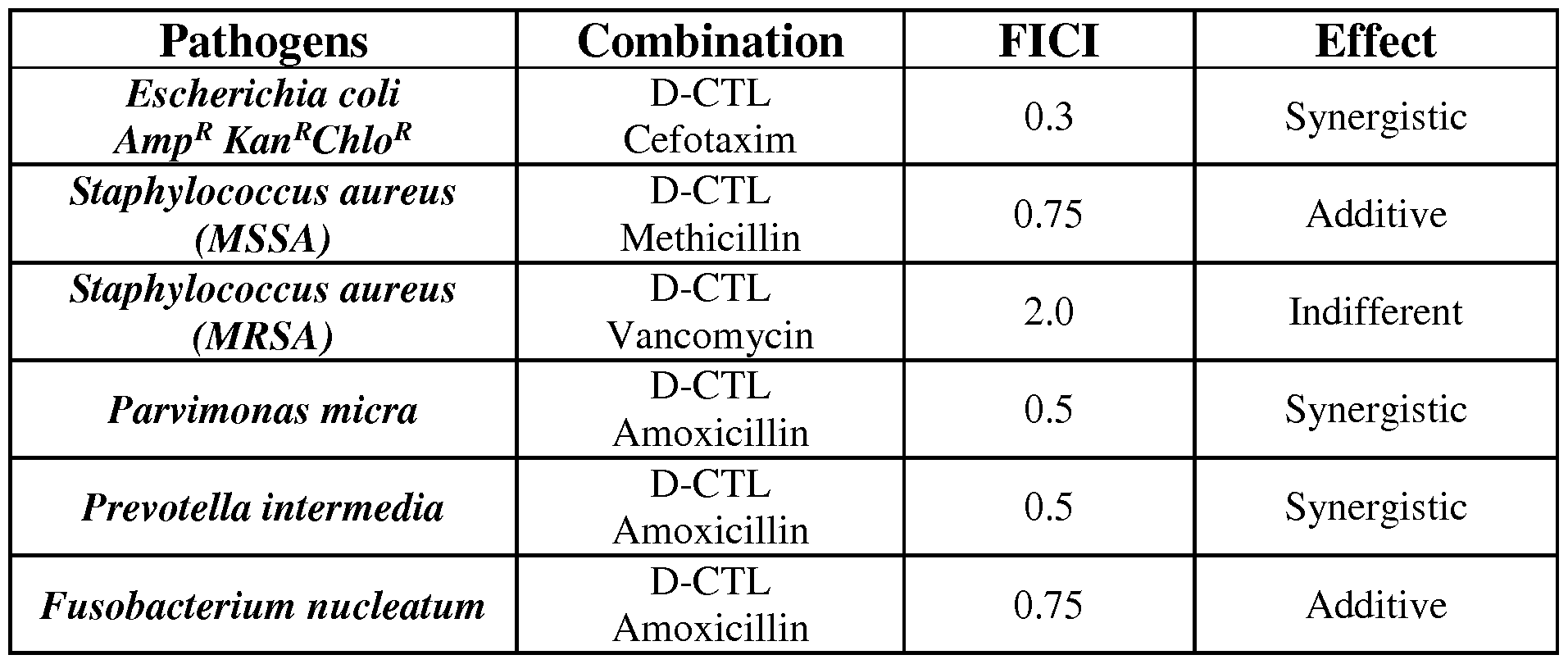 Figure imgf000053_0001