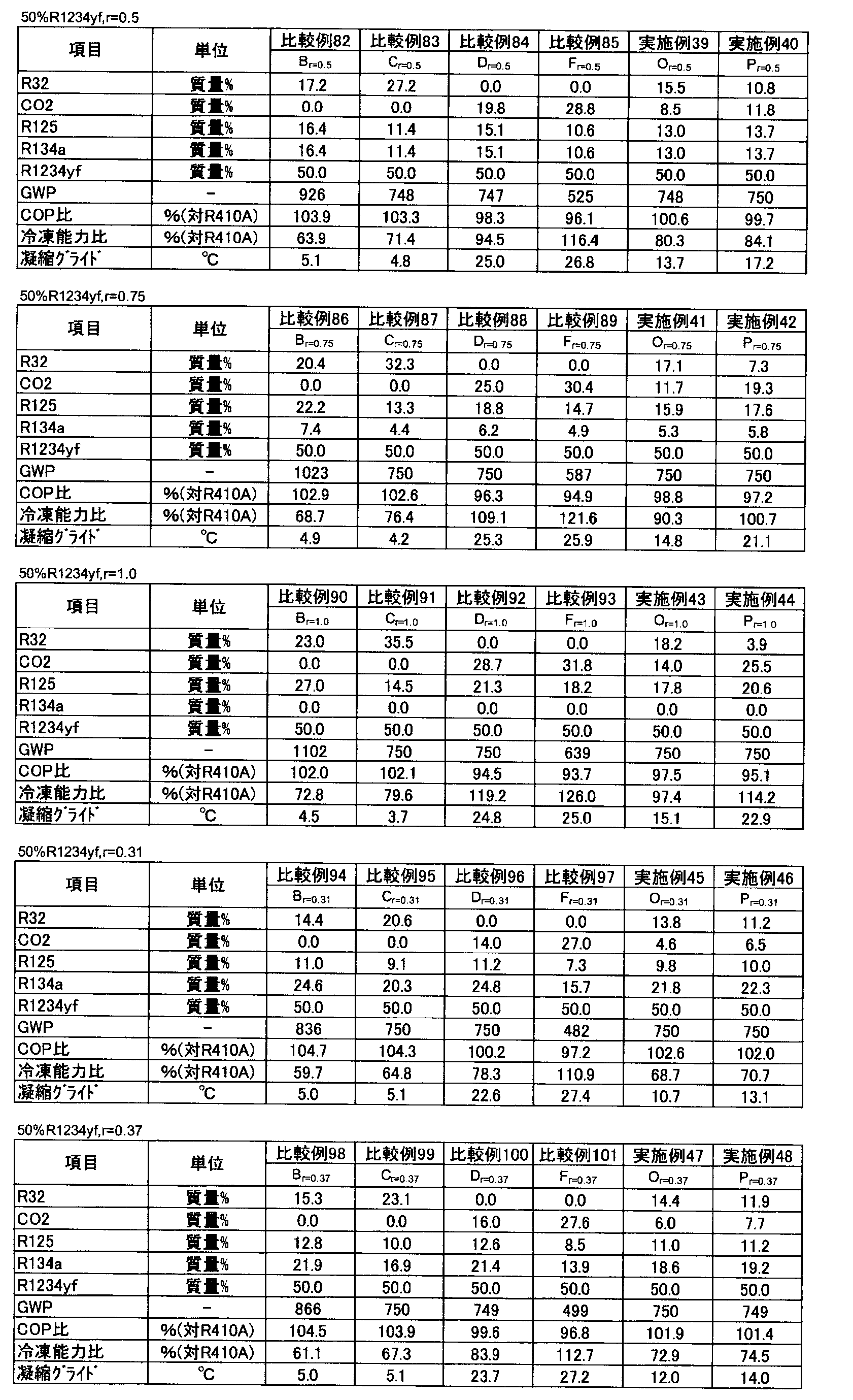 Figure JPOXMLDOC01-appb-T000123