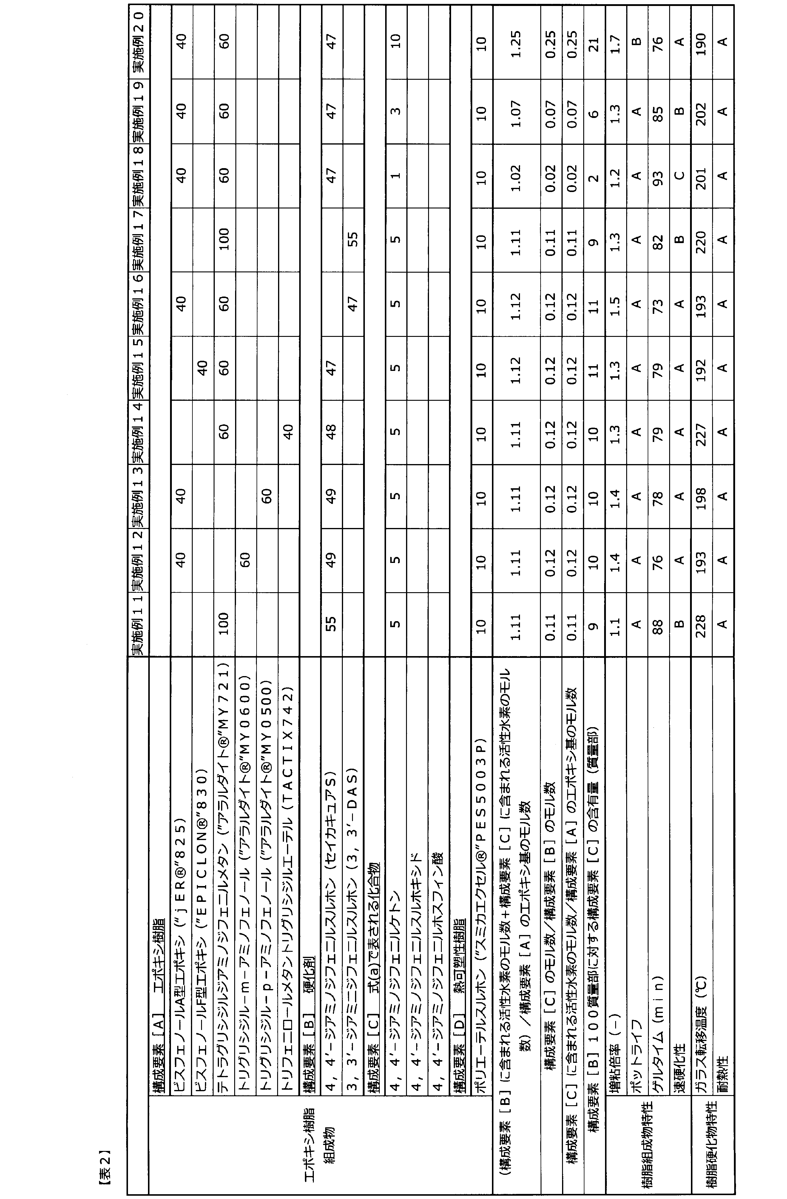 Figure JPOXMLDOC01-appb-T000006