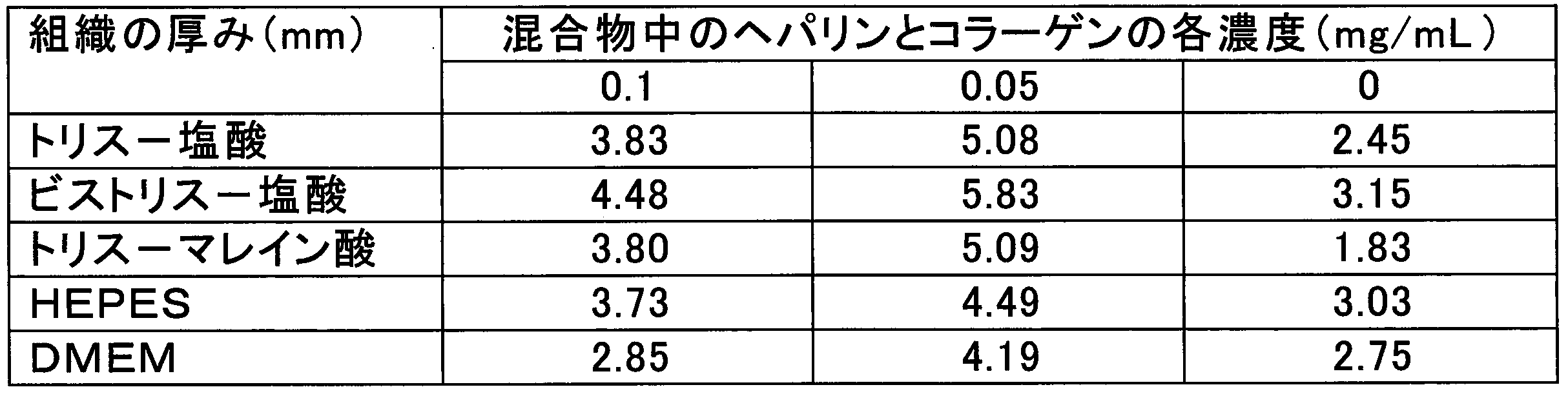 Figure JPOXMLDOC01-appb-T000002