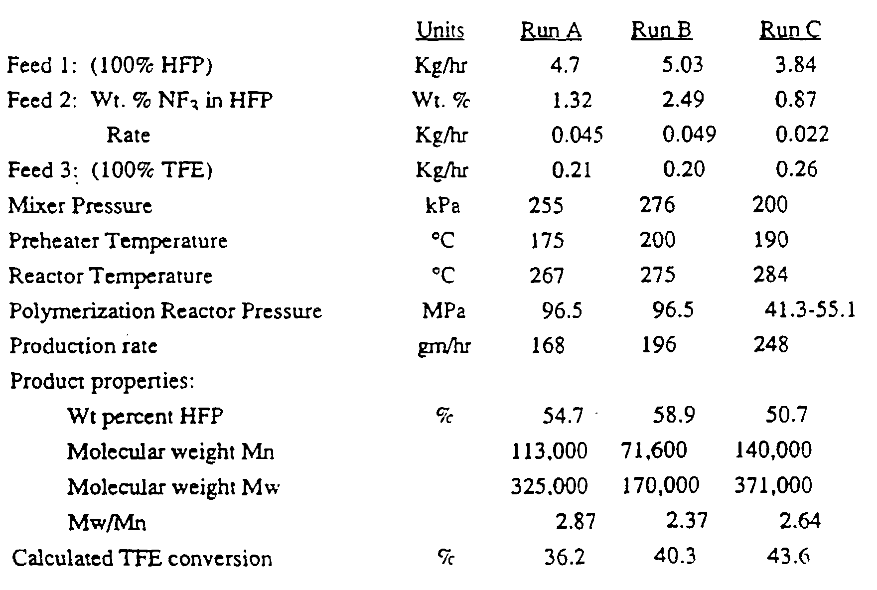 Figure 00410001