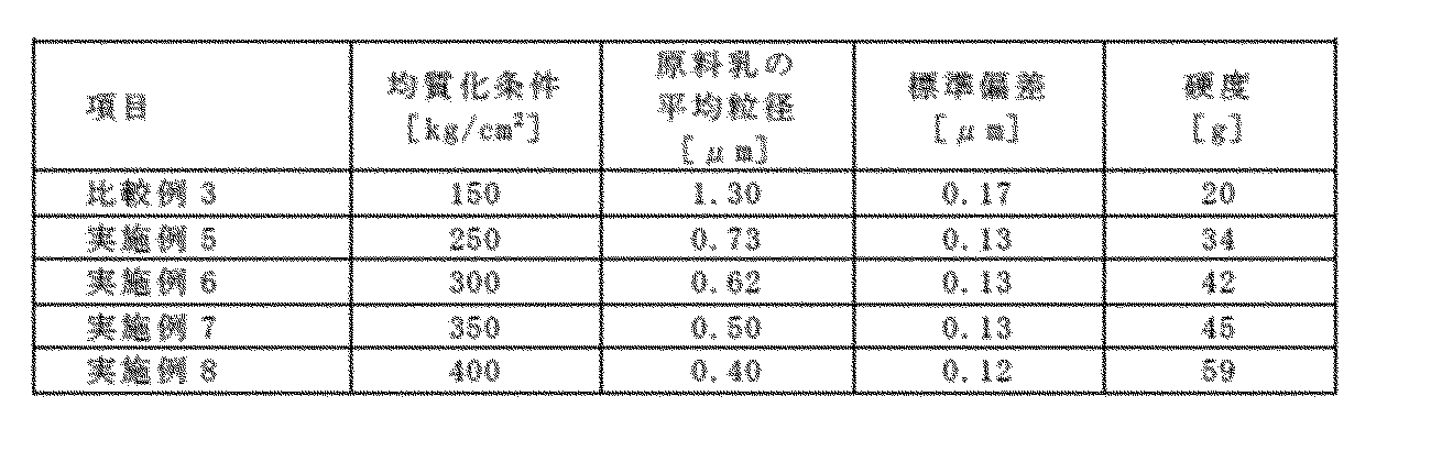 Figure JPOXMLDOC01-appb-T000002