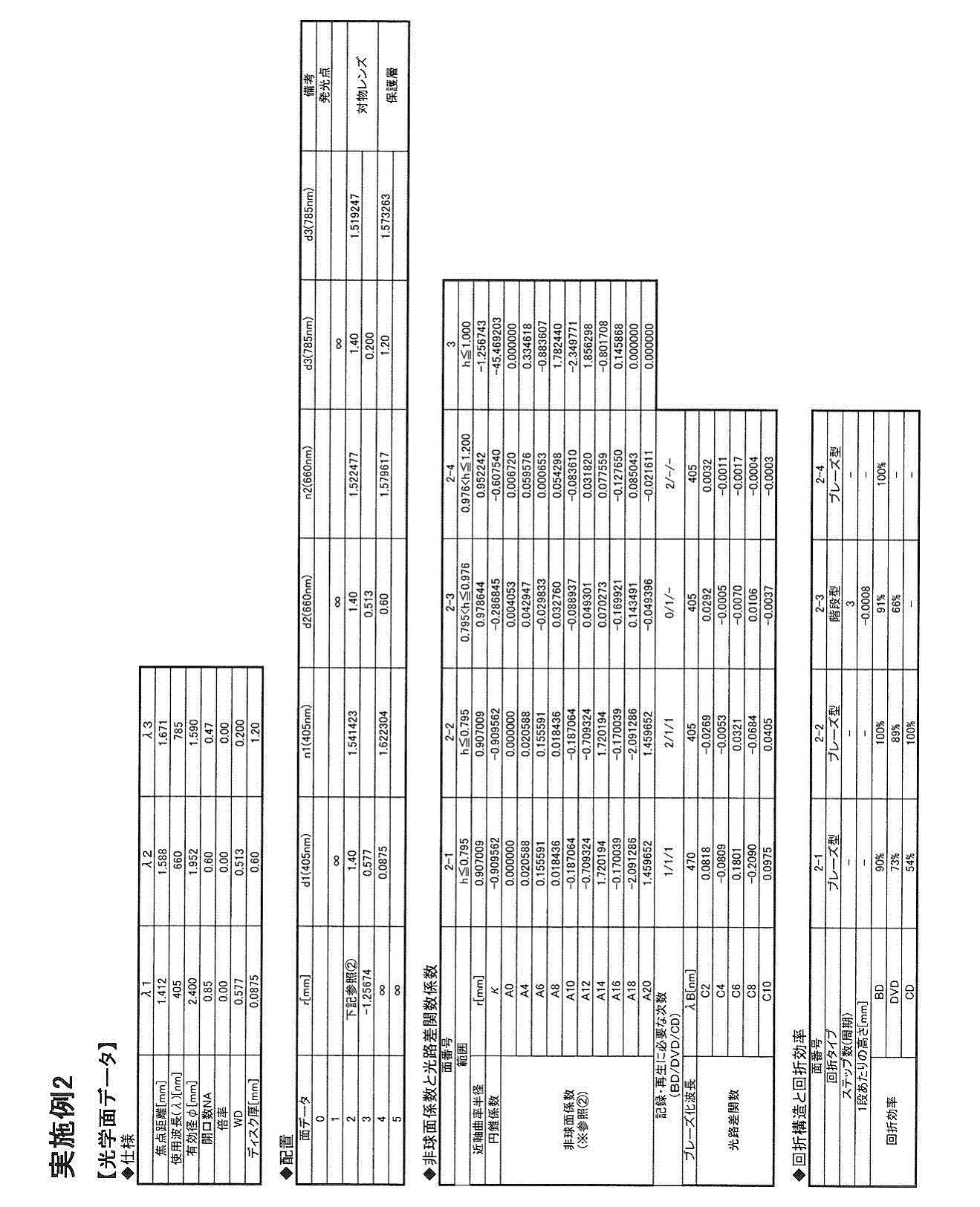 Figure JPOXMLDOC01-appb-T000013