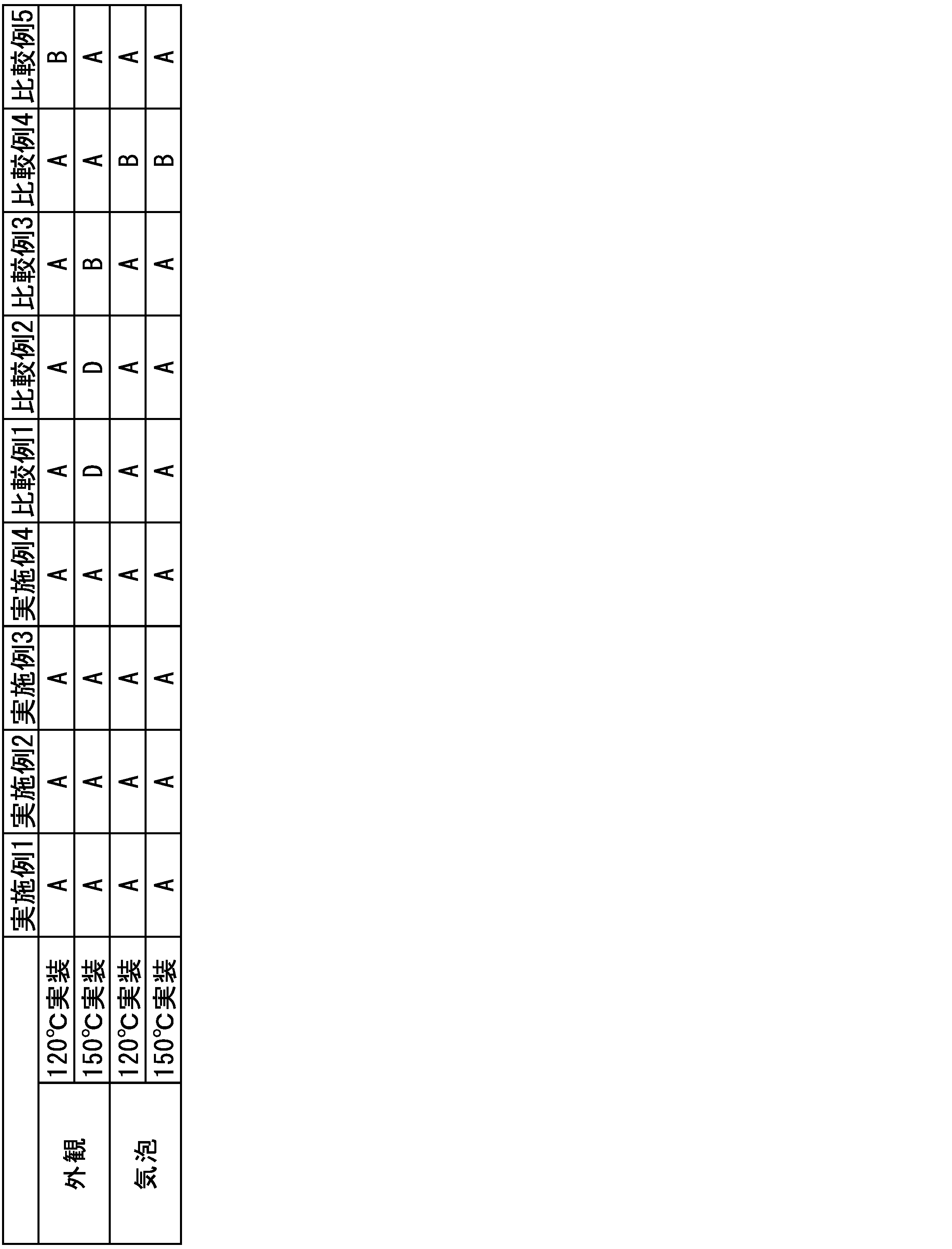 Figure JPOXMLDOC01-appb-T000012